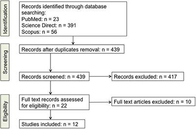 Do Th17 Lymphocytes and IL-17 Contribute to Parkinson's Disease? A Systematic Review of Available Evidence